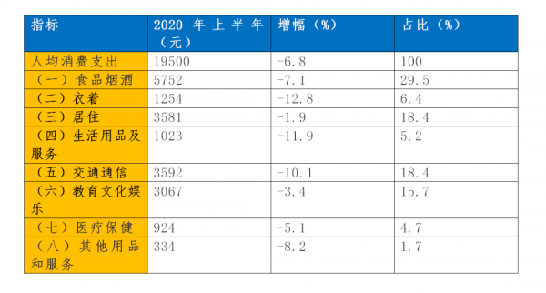 吴江人均收入（吴江人均收入多少）-图3