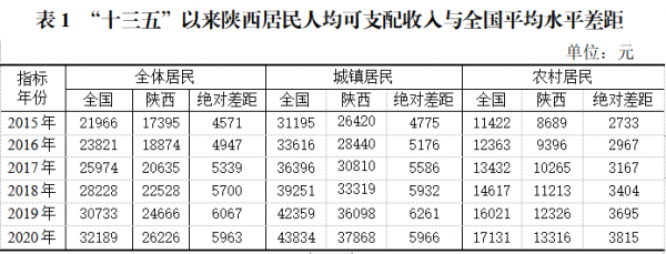 西安高收入（西安高收入人群）-图3