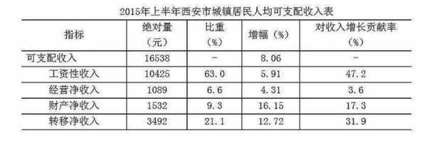 西安高收入（西安高收入人群）-图1