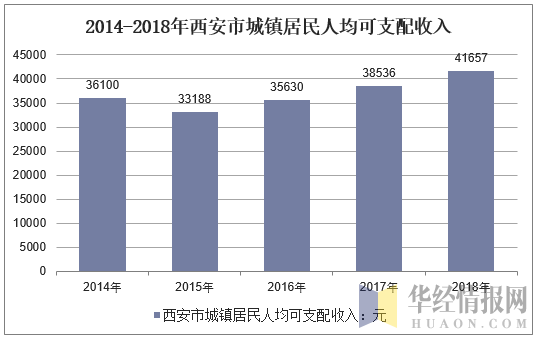 西安高收入（西安高收入人群）-图2