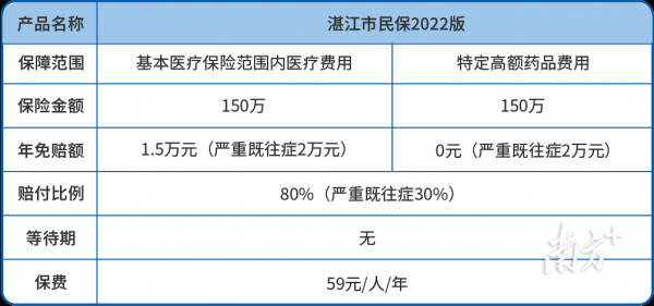 湛江人保收入（湛江人保收入多少）-图1