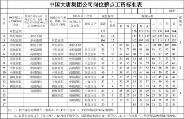 大唐集团收入咋样（大唐集团收入咋样呀）-图1