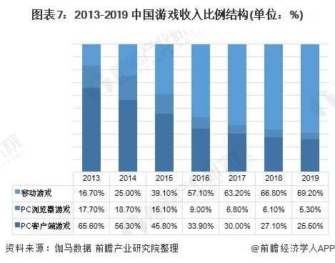 游戏运营收入（游戏运营收入排名）-图1