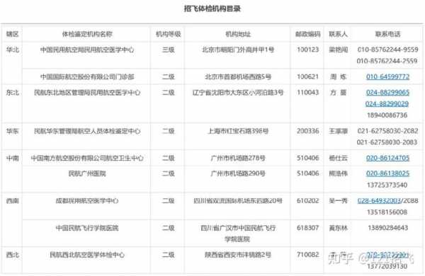 民航体检队收入（民航体检机构名单）-图1