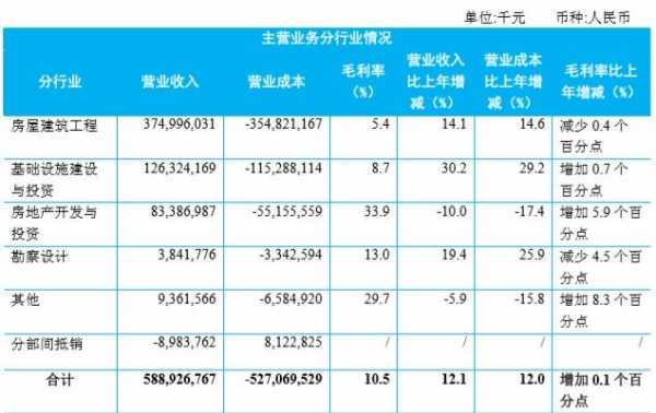 业务收入大连（业务收入比例怎么算）-图2