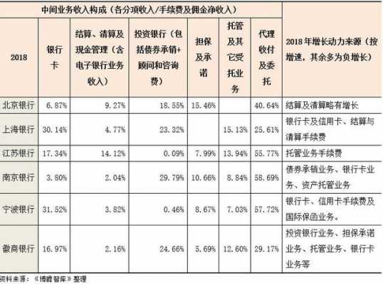 业务收入大连（业务收入比例怎么算）-图3