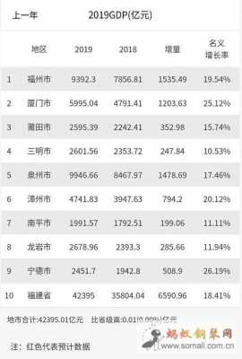 福建泉州人均收入（福建泉州的人均收入）-图3