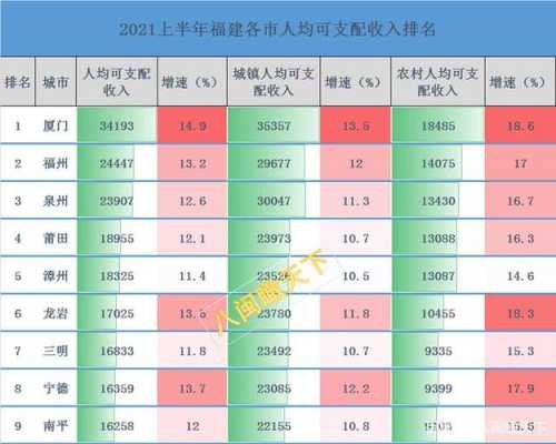 福建泉州人均收入（福建泉州的人均收入）-图1