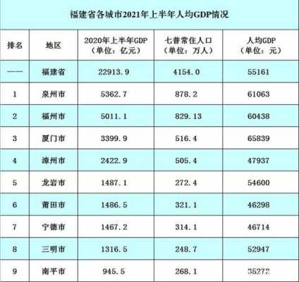 福建泉州人均收入（福建泉州的人均收入）-图2