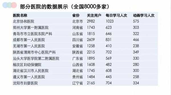 协和医生收入（协和医院医生的收入）-图1