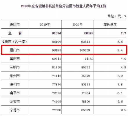 厦门工作正常收入（厦门普遍工资是多少2018）-图1