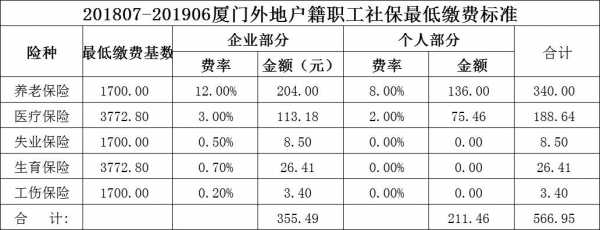 厦门工作正常收入（厦门普遍工资是多少2018）-图2