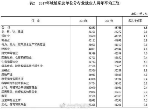 厦门工作正常收入（厦门普遍工资是多少2018）-图3