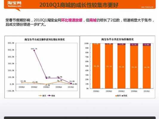 淘宝的收入（淘宝的收入来源主要是什么?）-图3