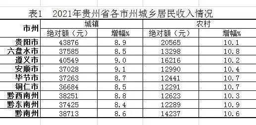 贵州贵阳人均收入（贵阳人均收入多少）-图1