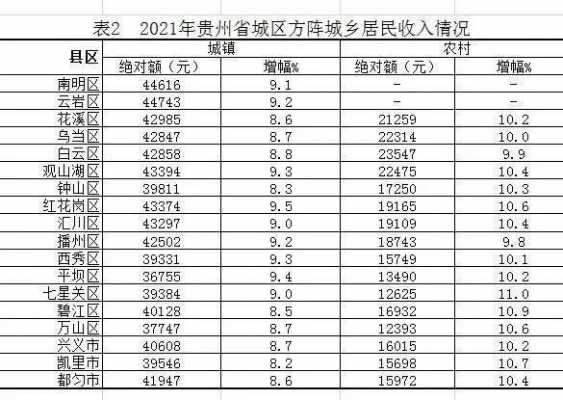 贵州贵阳人均收入（贵阳人均收入多少）-图2