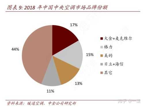 中央空调销售月收入（中央空调销售月收入多少合适）-图2