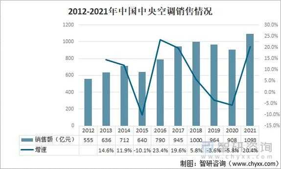 中央空调销售月收入（中央空调销售月收入多少合适）-图1