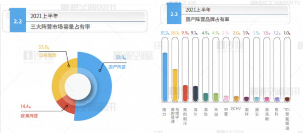 中央空调销售月收入（中央空调销售月收入多少合适）-图3