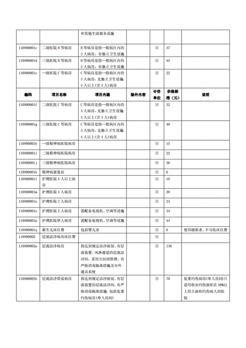 上海医院业务收入（上海医院业务收入怎么样）-图2