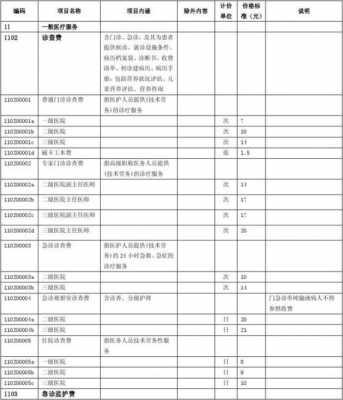 上海医院业务收入（上海医院业务收入怎么样）-图1