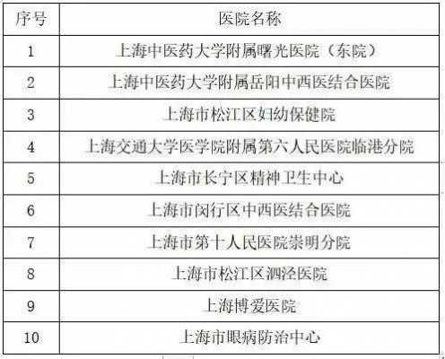 上海医院业务收入（上海医院业务收入怎么样）-图3