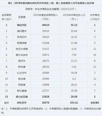 通辽市财政收入（通辽各旗县财政收入）-图3