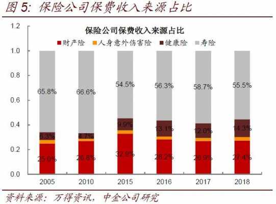 太平保险收入组成（太平保险收入怎么样）-图2