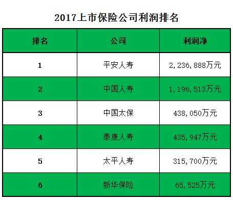 太平保险收入组成（太平保险收入怎么样）-图1