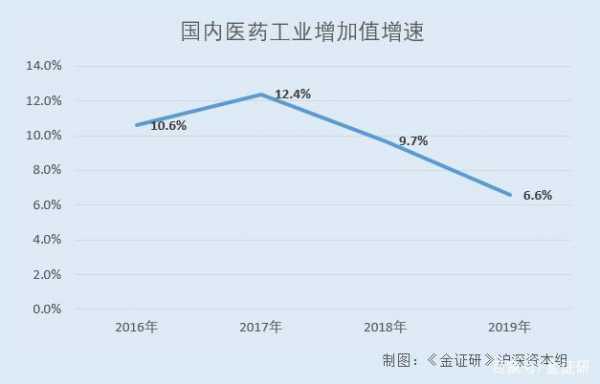 上海药品收入（上海医药行业工资水平）-图2