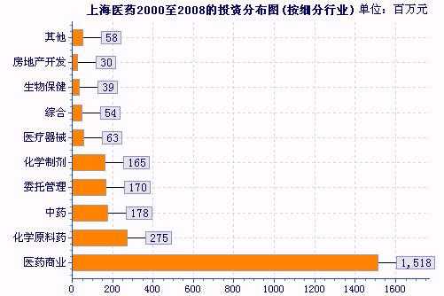 上海药品收入（上海医药行业工资水平）-图3