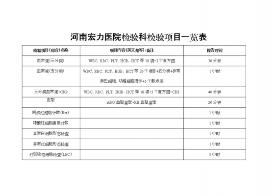 北京检验科收入（北京医院检验科工资）-图1