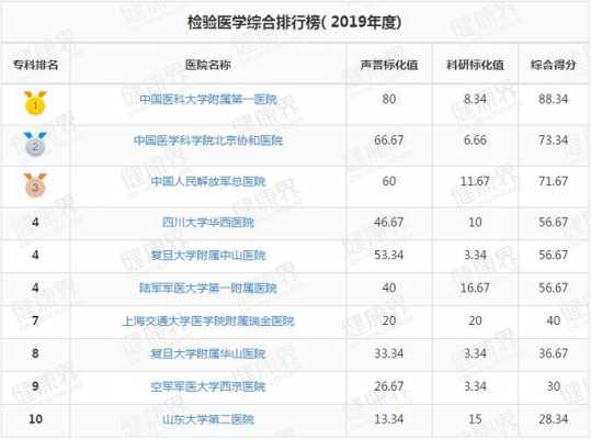 北京检验科收入（北京医院检验科工资）-图3