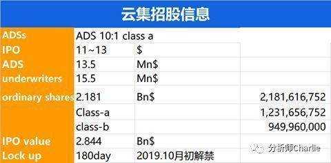 云集主管收入有多少（云集高管）-图1