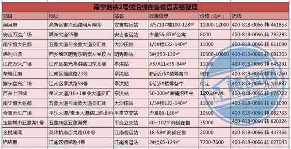 南宁地铁收入（南宁地铁收入高吗）-图1