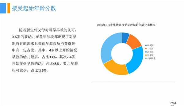 早教如何管理收入（早教如何管理收入和支出）-图1