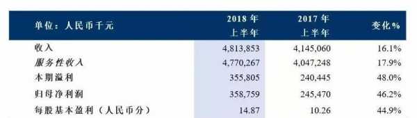 中软2018收入（中软国际2019收入）-图2