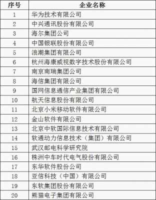 中软2018收入（中软国际2019收入）-图3