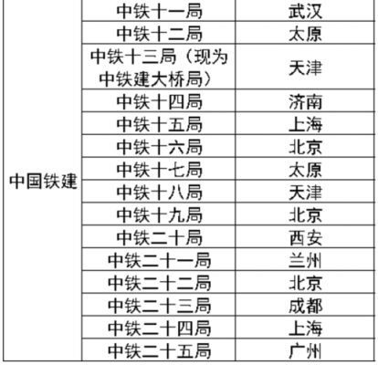 中铁建上班收入（中铁建设员工工资）-图3