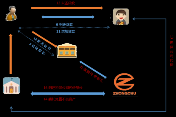 质押监管收入（质押物资的监管方式有哪些）-图3