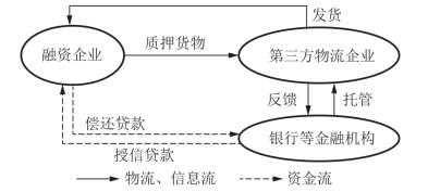 质押监管收入（质押物资的监管方式有哪些）-图2