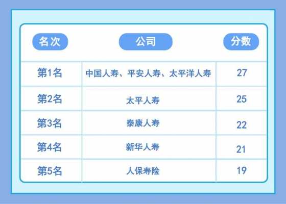 太平保险的收入怎样（太平保险盈利）-图3