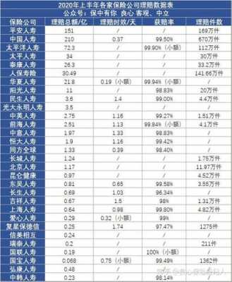 太平保险的收入怎样（太平保险盈利）-图2