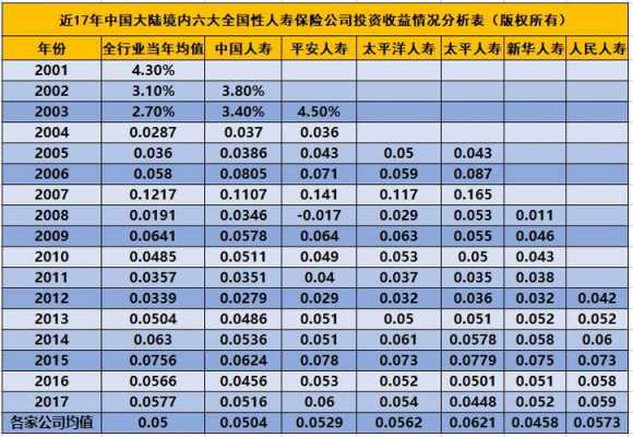 太平保险的收入怎样（太平保险盈利）-图1