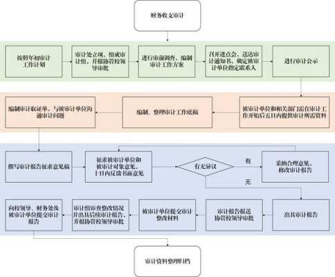 收入真实性审计（收入真实性审计程序）-图2