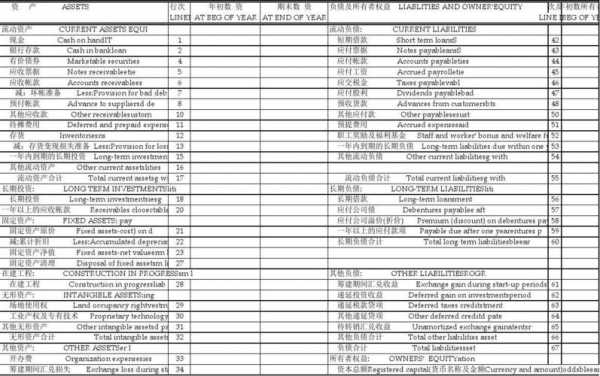 收入比例英文（收入总额英语）-图3