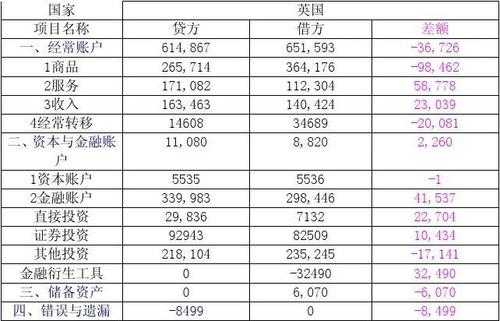 收入比例英文（收入总额英语）-图2