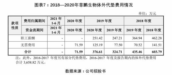 依生生物收入业绩（依生生物估值）-图2