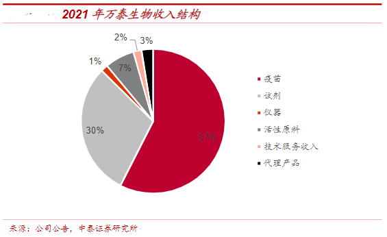 依生生物收入业绩（依生生物估值）-图1