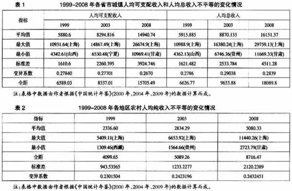 2016我国收入分配状况（关于我国收入分配现状报道）-图2